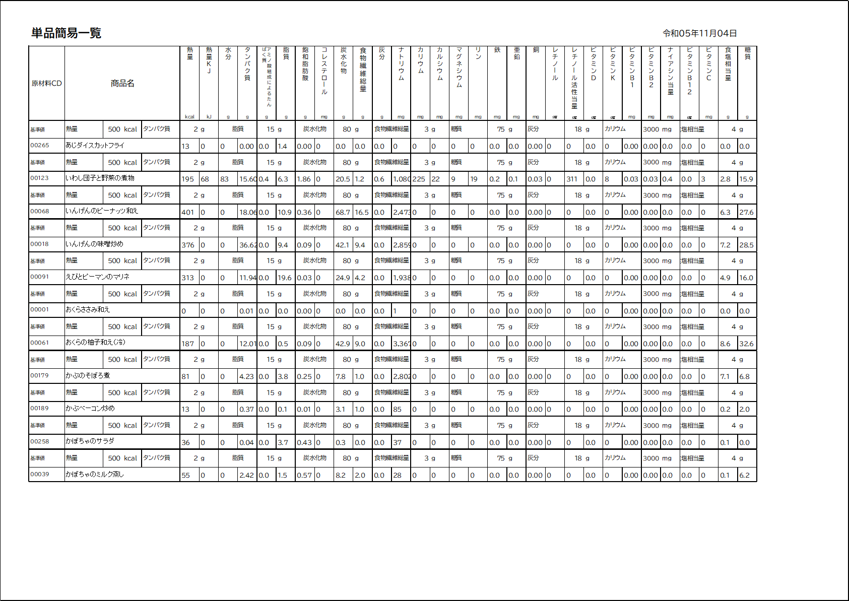 簡易栄養一覧
